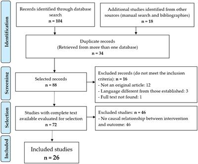 Computer programs used in the field of hospital pharmacy for the management of dangerous drugs: systematic review of literature